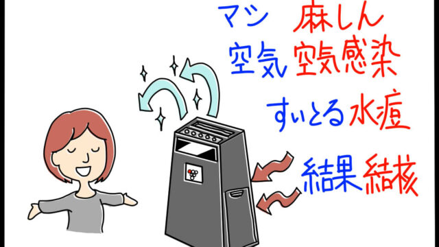 衛生学における空気感染（飛沫核感染）を起こす疾患を覚えるためのゴロイラスト